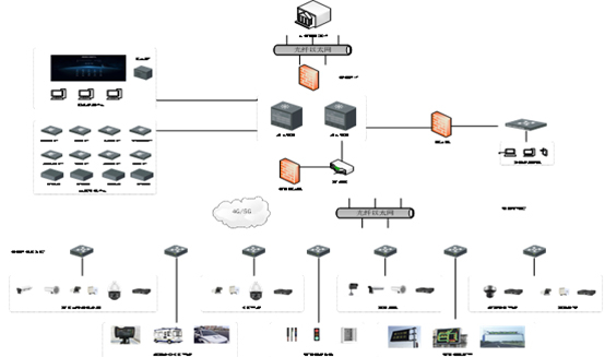 智能交通管控平臺